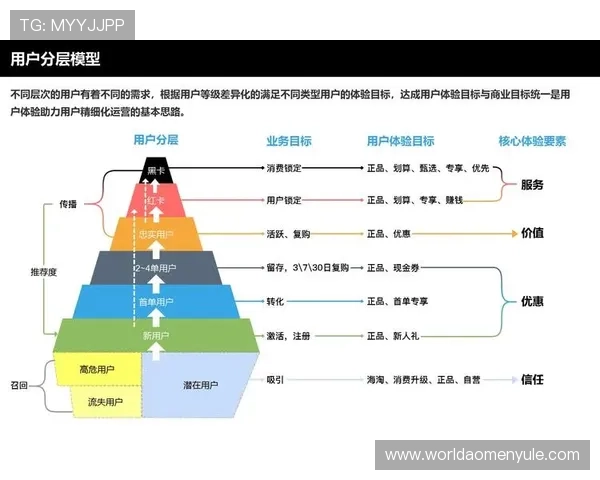 澳门百老汇旗舰平台融合先进技术实现高效运营提升用户体验的新利器
